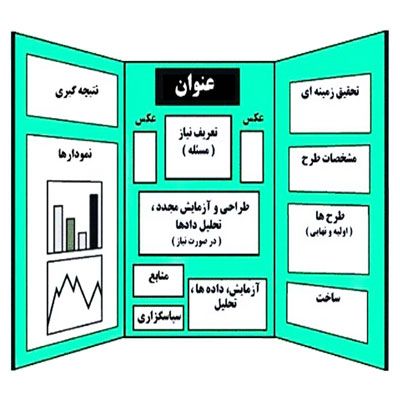 دانلود طرح جابر درمورد جوهر نامرئی